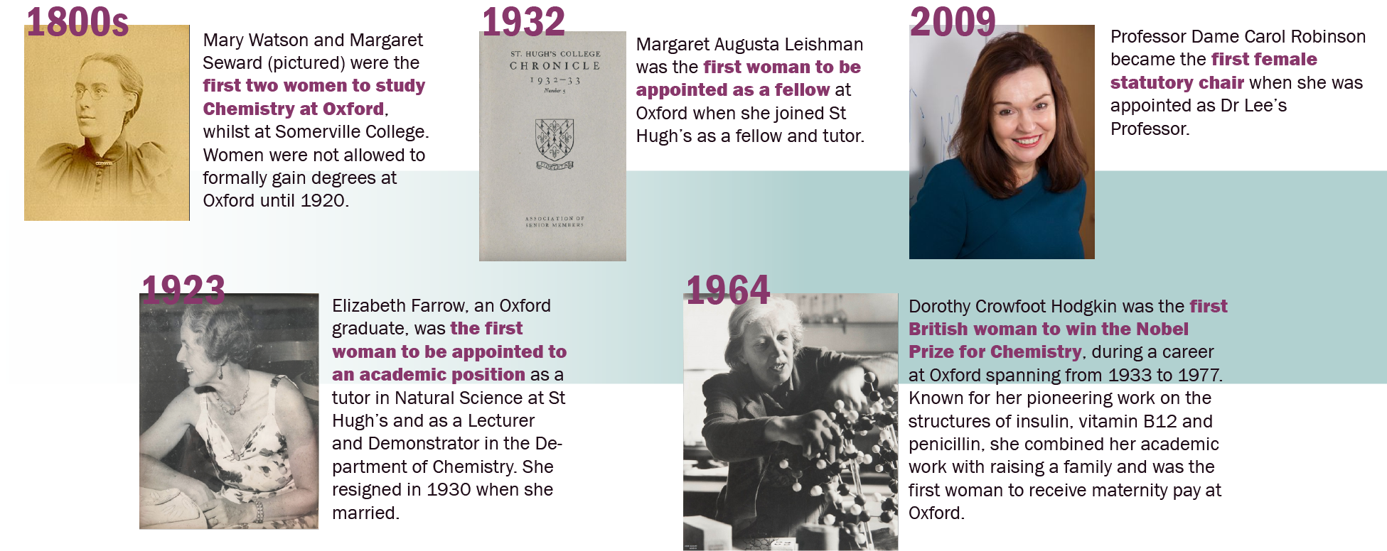 Selected timeline of women in Oxford Chemistry.